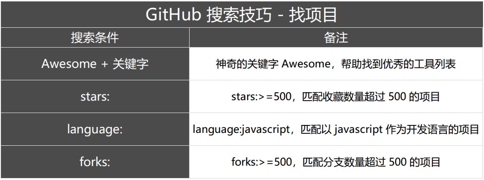 github_user