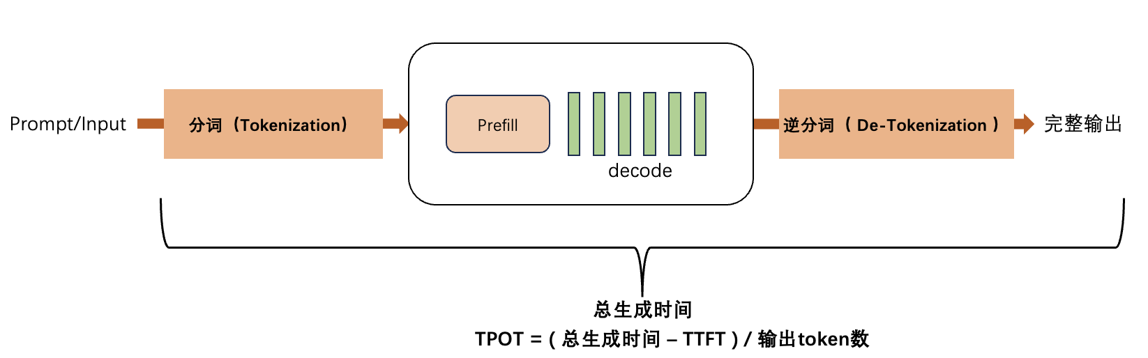 TPOT示意图