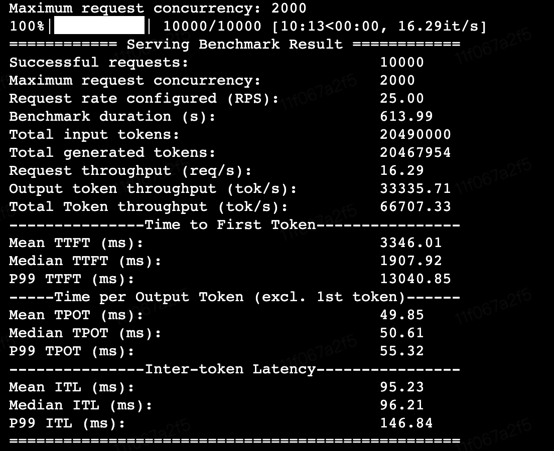 vllmbenchmark测试结果
