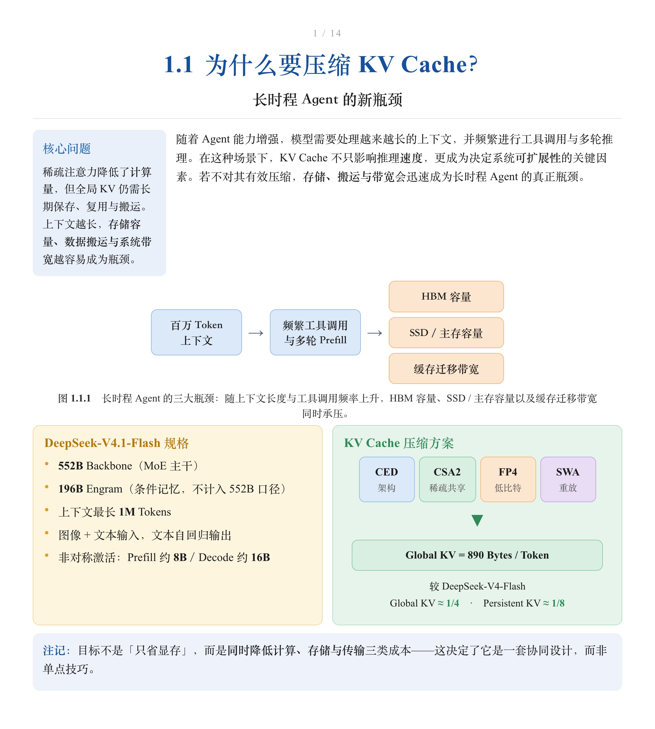 长时程 Agent 的三大瓶颈,以及 V4.1-Flash 的 KV Cache 压缩方案总览