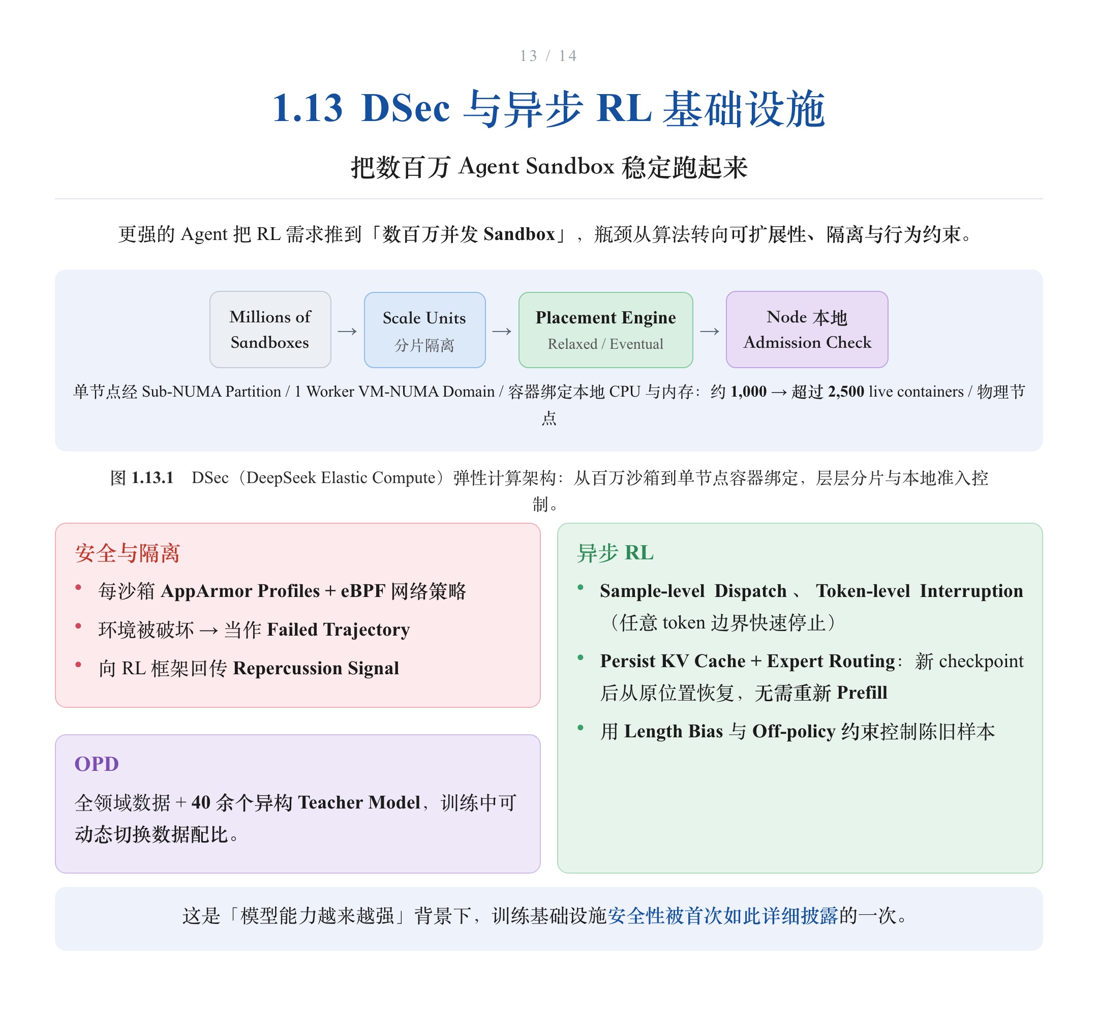 DSec 弹性计算与异步 RL 基础设施