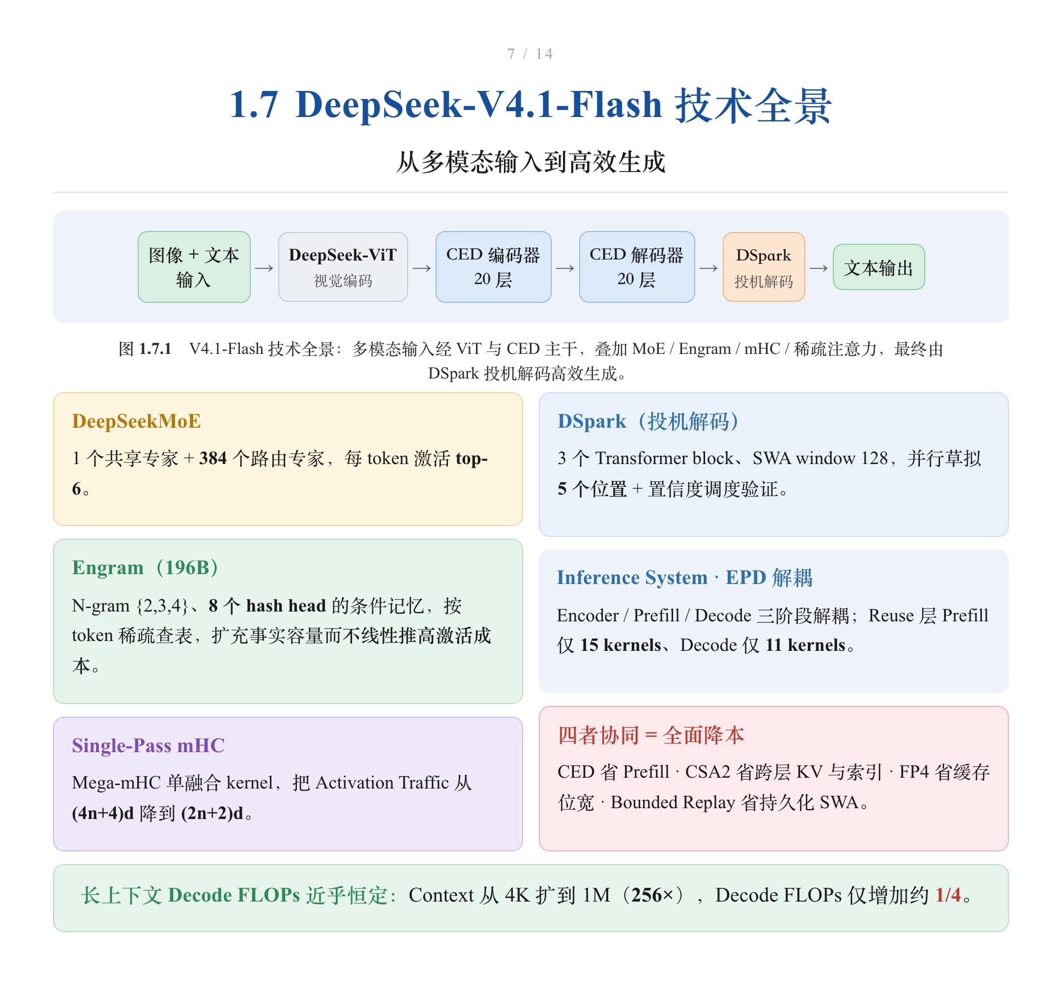 DeepSeek-V4.1-Flash 技术全景图