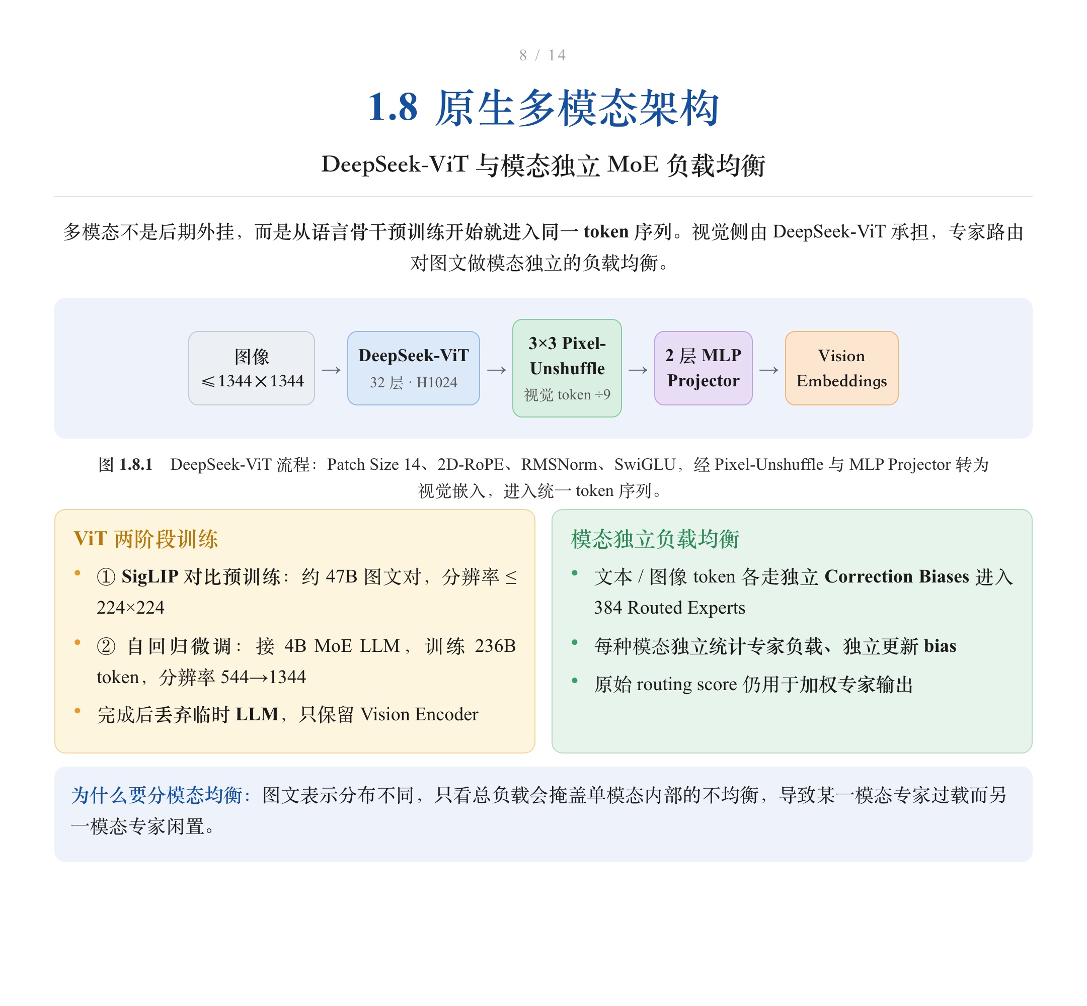 原生多模态架构:DeepSeek-ViT 流程与模态独立 MoE 负载均衡