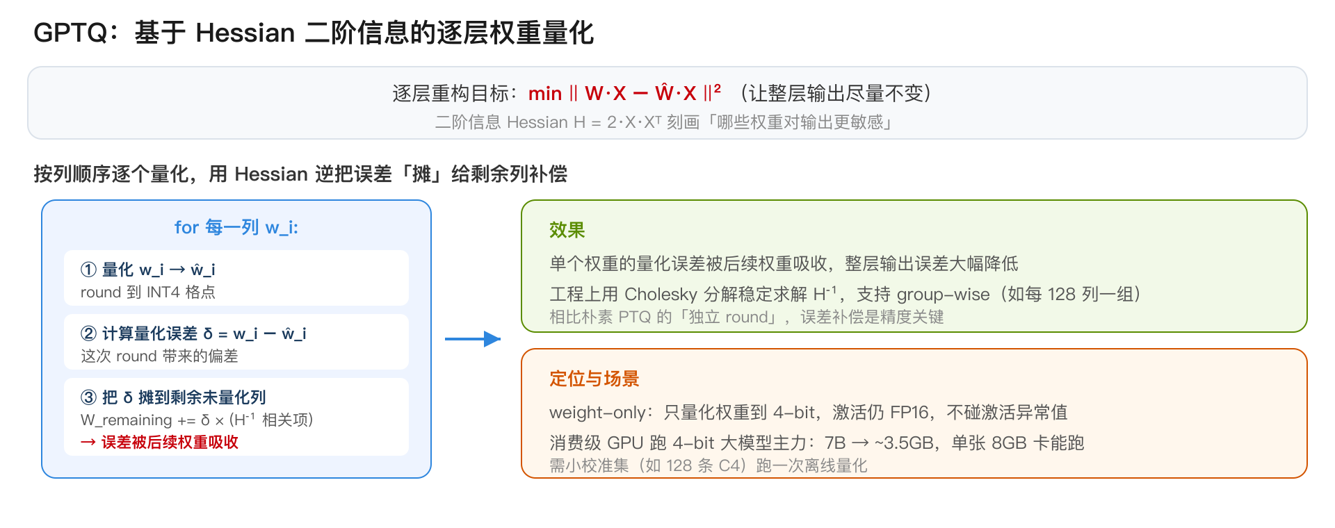 GPTQ 逐层量化与 Hessian 误差补偿
