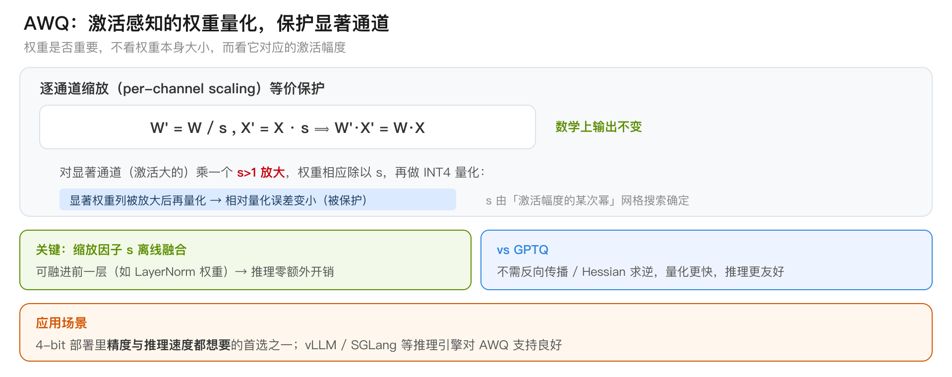 AWQ 激活感知的权重量化