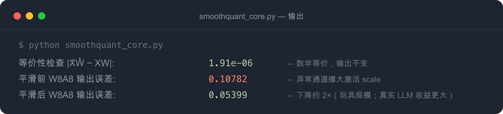 SmoothQuant 平滑前后对比参考输出