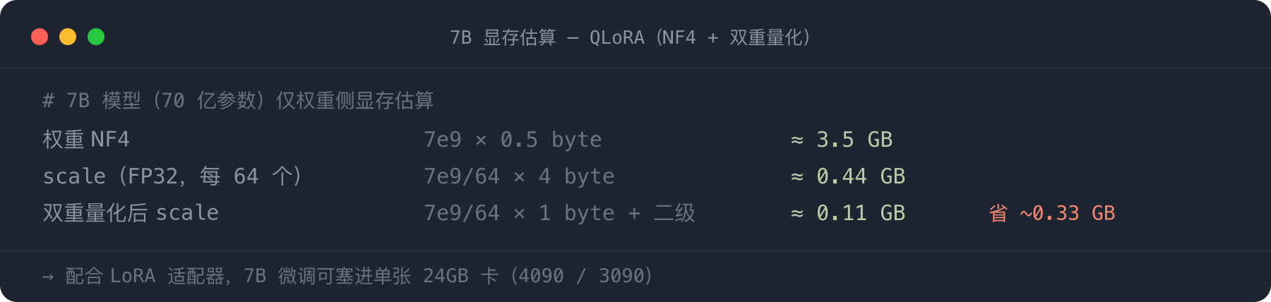 NF4 + 双重量化 7B 显存估算