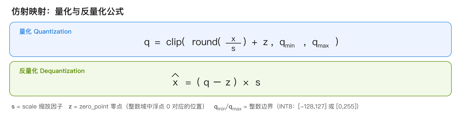 量化与反量化公式