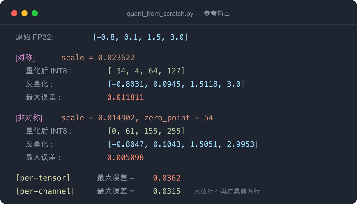 从零实现量化的参考输出