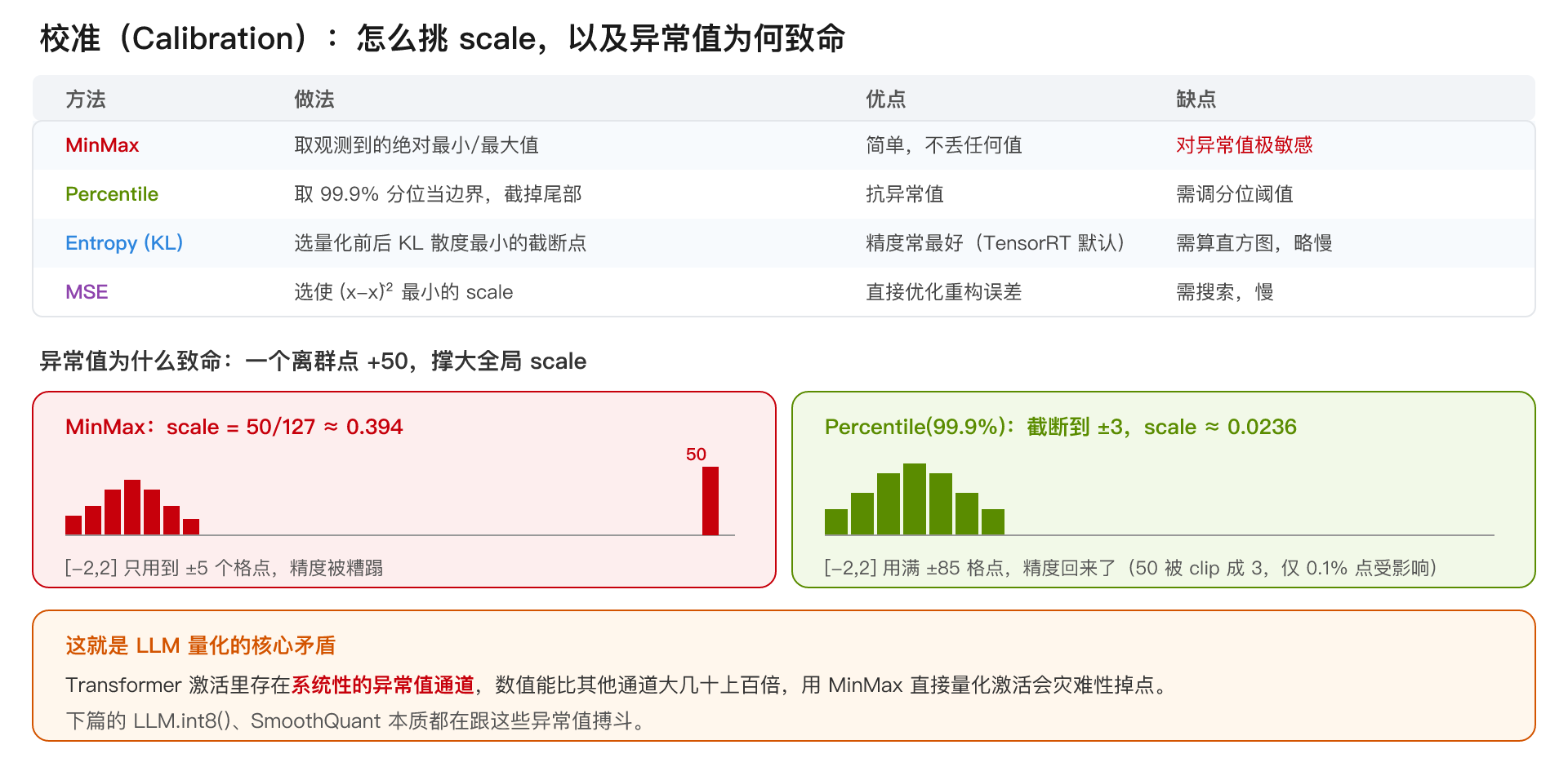 校准方法与异常值问题