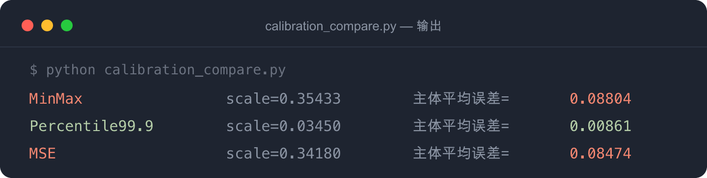 三种校准策略对比参考输出